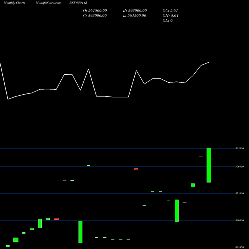 Monthly charts share 959112 10CIFCLPERP BSE Stock exchange 