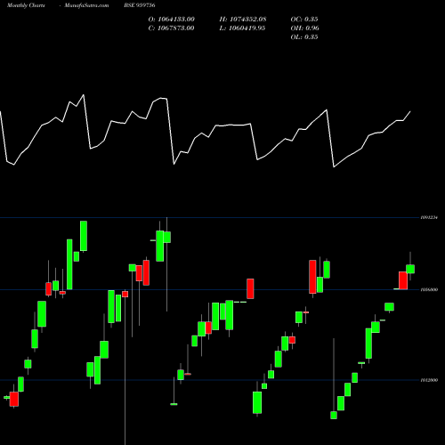 Monthly charts share 959756 825BOBPER BSE Stock exchange 