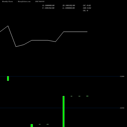 Monthly charts share 960183 75IHFCL30 BSE Stock exchange 