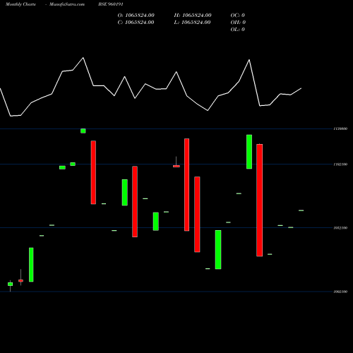 Monthly charts share 960191 975TMFLPERP BSE Stock exchange 