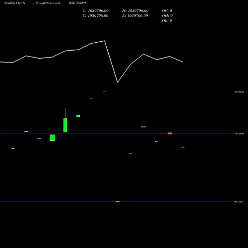 Monthly charts share 960238 773SBIPERPA BSE Stock exchange 