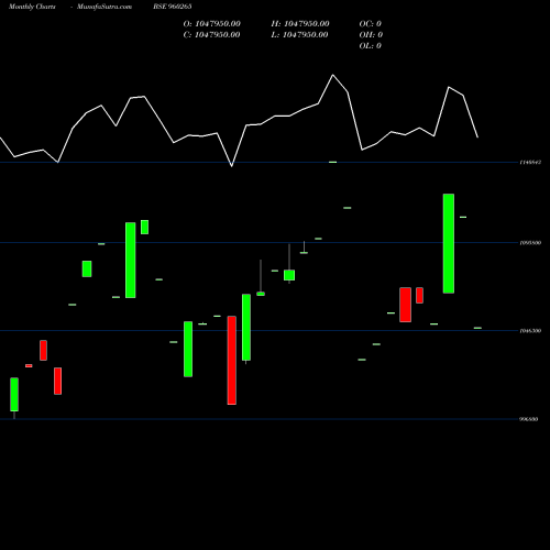 Monthly charts share 960265 975TMFPERP BSE Stock exchange 