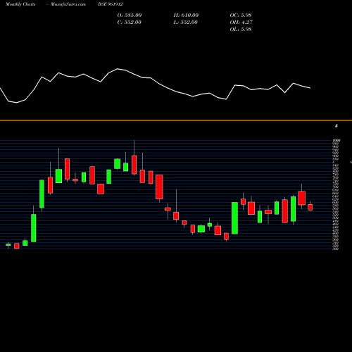 Monthly charts share 961912 HDFCW3 BSE Stock exchange 