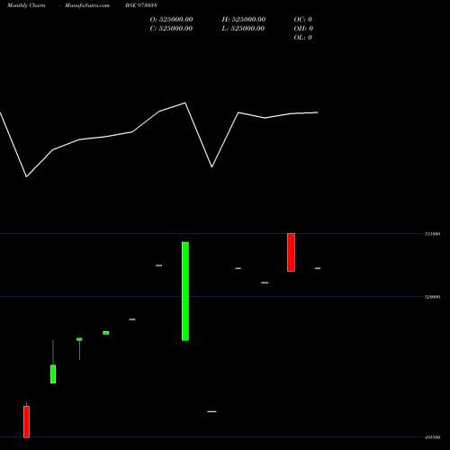 Monthly charts share 973038 925CIFPERP BSE Stock exchange 