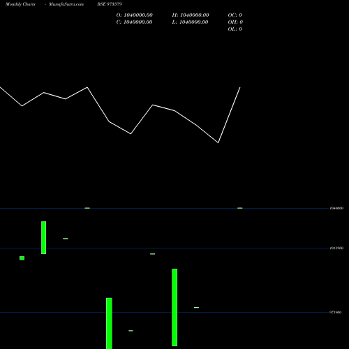Monthly charts share 973579 745MMFSL31 BSE Stock exchange 