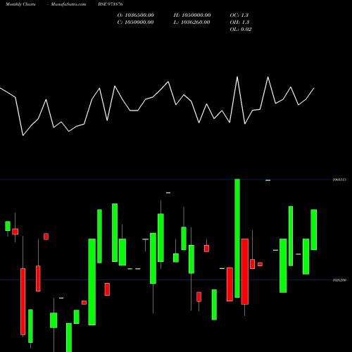 Monthly charts share 973876 970UPC29 BSE Stock exchange 