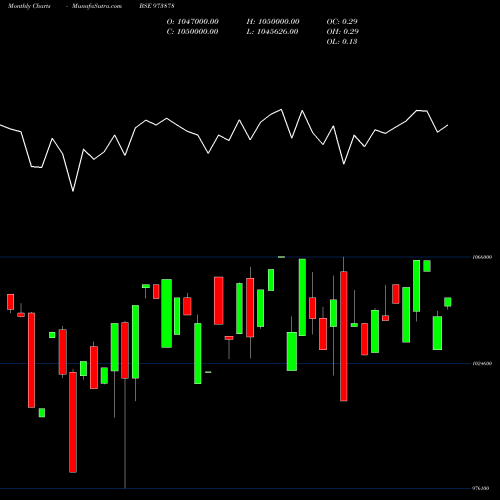 Monthly charts share 973878 970UPPC30 BSE Stock exchange 