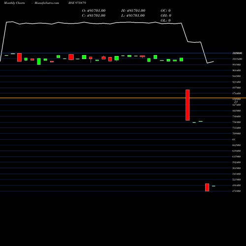 Monthly charts share 973879 97UPPCL26 BSE Stock exchange 