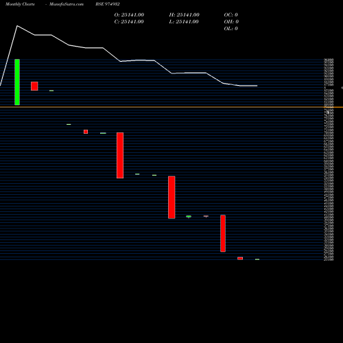 Monthly charts share 974932 1165KFPL25 BSE Stock exchange 