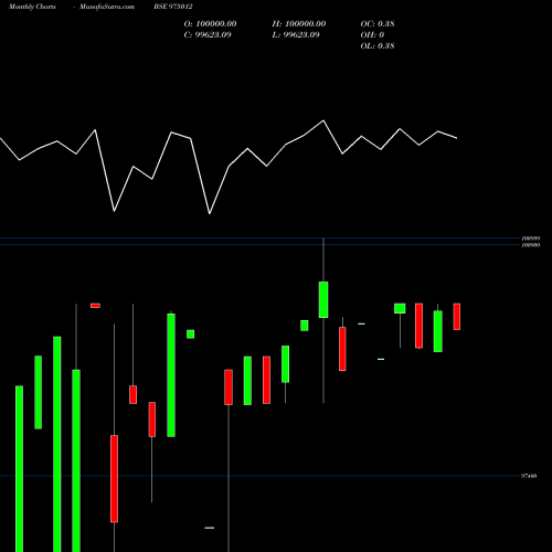 Monthly charts share 975012 985ICFL26 BSE Stock exchange 