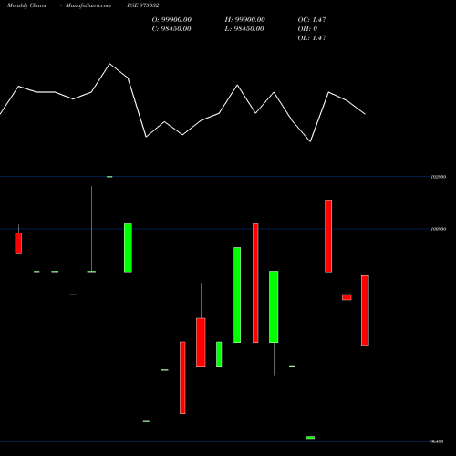 Monthly charts share 975032 1075OPGPL26 BSE Stock exchange 