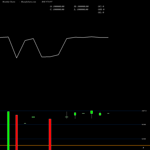Monthly charts share 975197 10MMFL25 BSE Stock exchange 