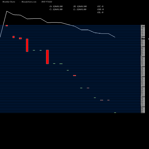 Monthly charts share 975222 1160KFL25 BSE Stock exchange 