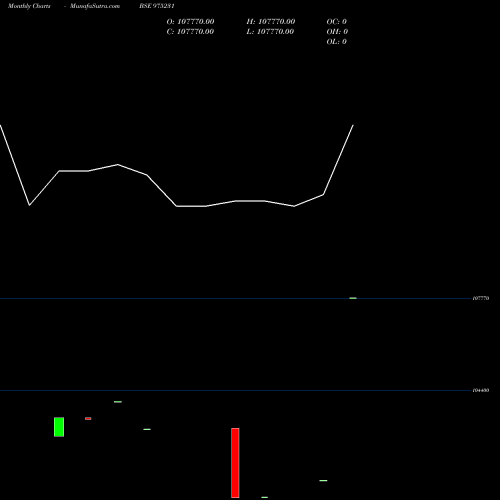 Monthly charts share 975231 940HLFL31 BSE Stock exchange 