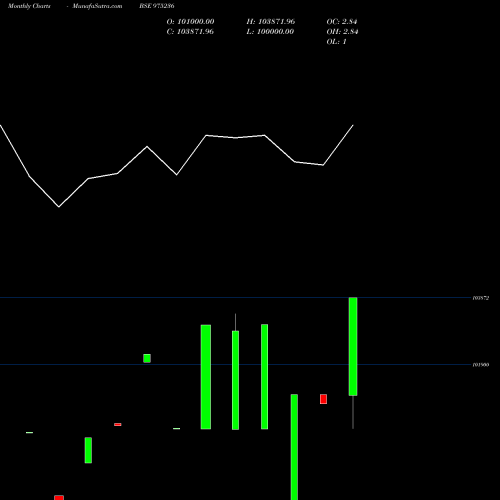 Monthly charts share 975236 MFSL-10.75%-8-7-29-PVT BSE Stock exchange 