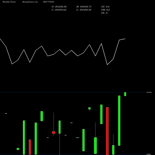 Monthly charts share 975252 1011SSFL25 BSE Stock exchange 