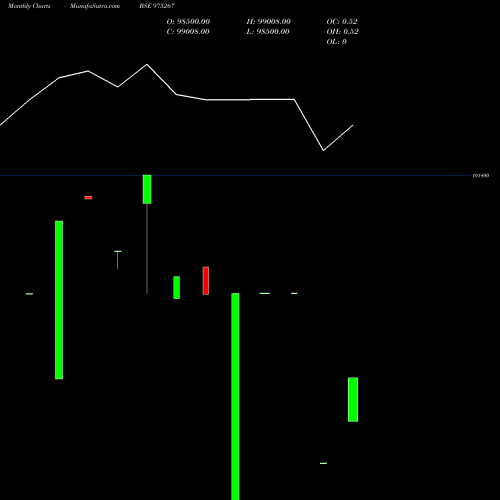 Monthly charts share 975267 895KIIFB27 BSE Stock exchange 