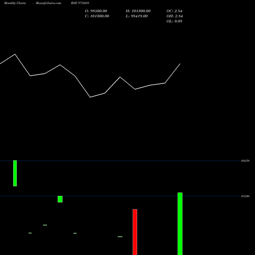 Monthly charts share 975269 895KIIFB29 BSE Stock exchange 