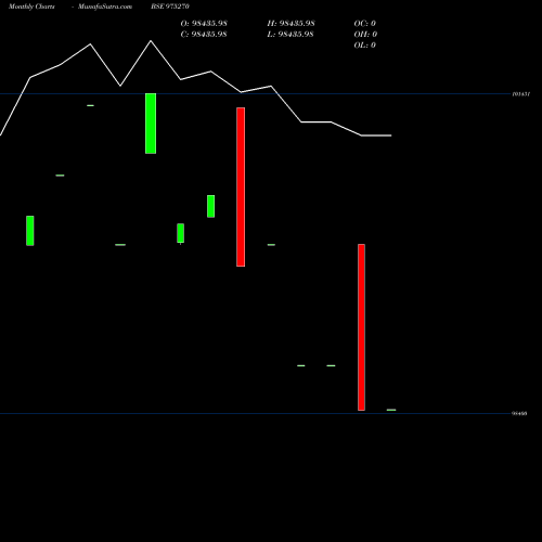 Monthly charts share 975270 895KIIFB30 BSE Stock exchange 