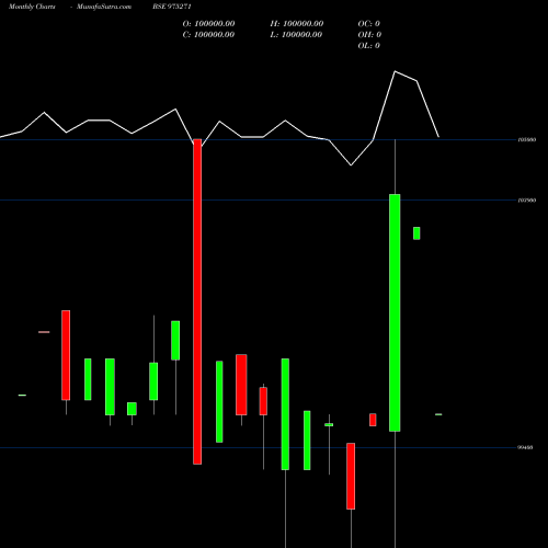 Monthly charts share 975271 895KIIFB32 BSE Stock exchange 