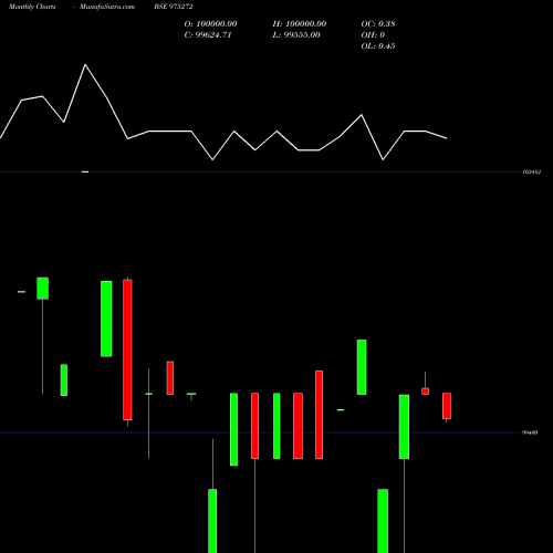 Monthly charts share 975272 895KIIFB33 BSE Stock exchange 