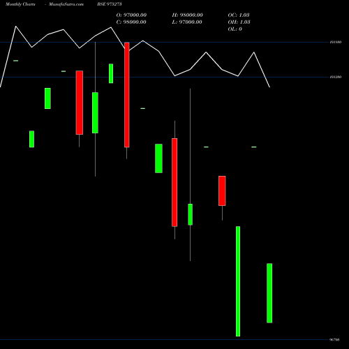 Monthly charts share 975273 895KIIFB31 BSE Stock exchange 