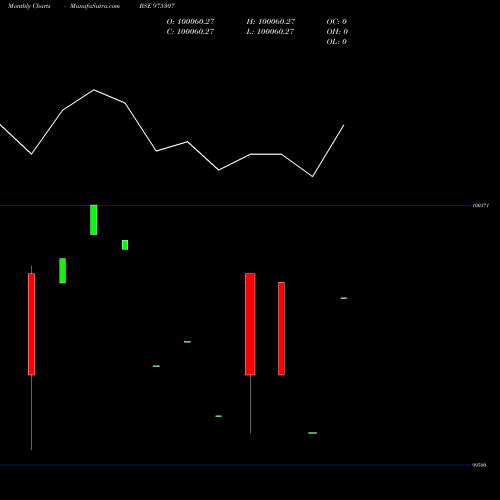 Monthly charts share 975307 1025HFLTD26 BSE Stock exchange 