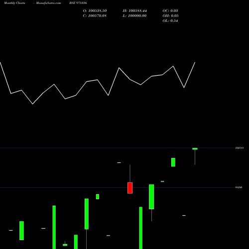 Monthly charts share 975356 LENKAMLD26 BSE Stock exchange 