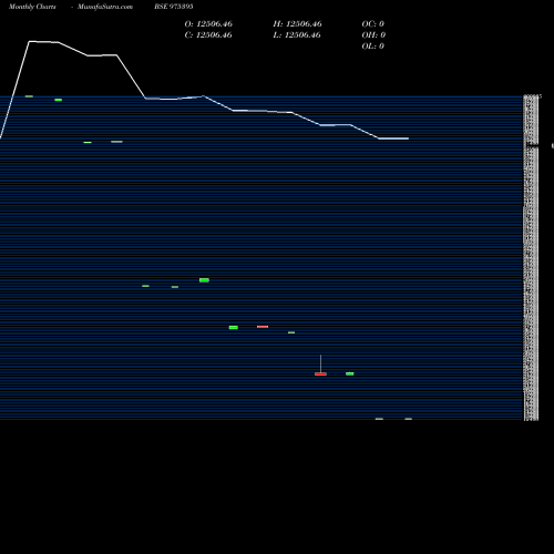 Monthly charts share 975395 115KFPL26 BSE Stock exchange 