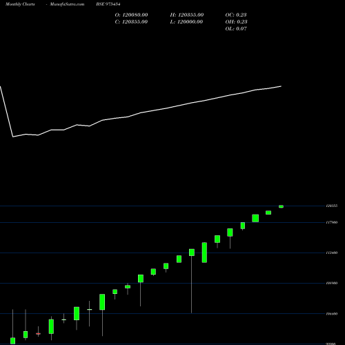 Monthly charts share 975454 0MSFL26 BSE Stock exchange 