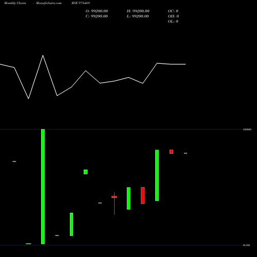 Monthly charts share 975469 1085SFL25 BSE Stock exchange 