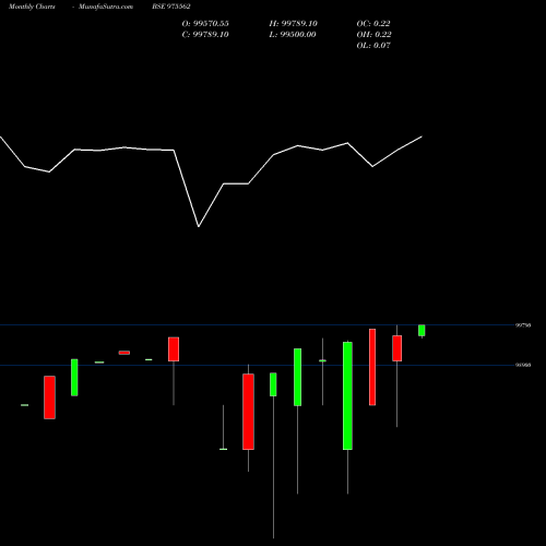 Monthly charts share 975562 SSFL-9.81%-2-4-26-PVT BSE Stock exchange 