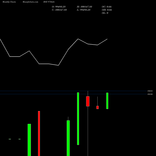 Monthly charts share 975624 984KSPLD25 BSE Stock exchange 