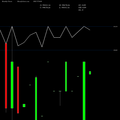 Monthly charts share 975630 1050AFPL27 BSE Stock exchange 