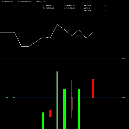 Monthly charts share 975713 ACAPL-11.90%-3-12-26-PVT BSE Stock exchange 