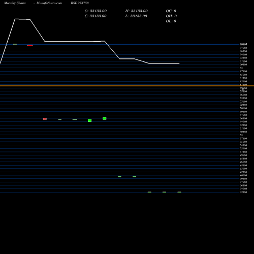 Monthly charts share 975750 KSPL-10.20%-19-12-25-PVT BSE Stock exchange 