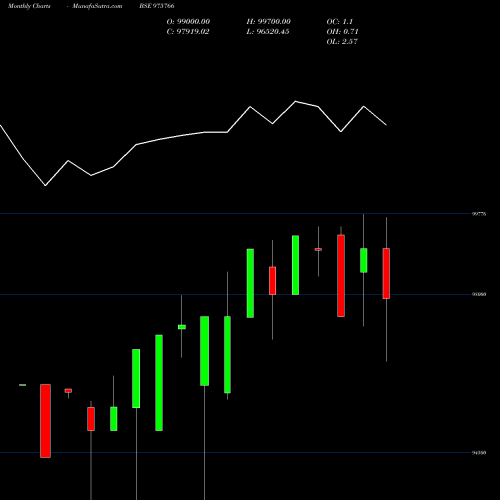 Monthly charts share 975766 ACAPL-10.01%-21-12-25-PVT BSE Stock exchange 