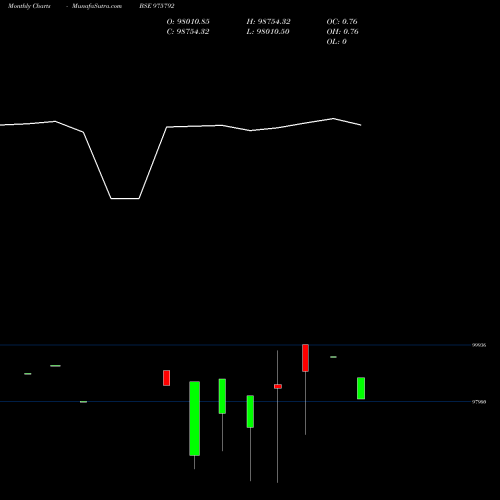 Monthly charts share 975792 SSFL-9.84%-28-6-26-PVT BSE Stock exchange 