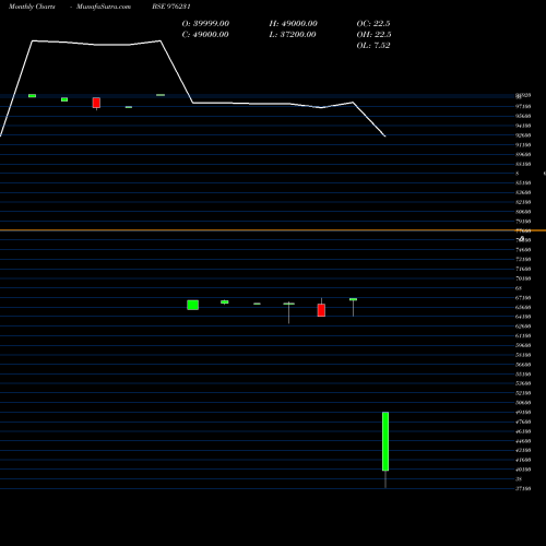 Monthly charts share 976231 KSPL-10.30%-12-6-26-PVT BSE Stock exchange 