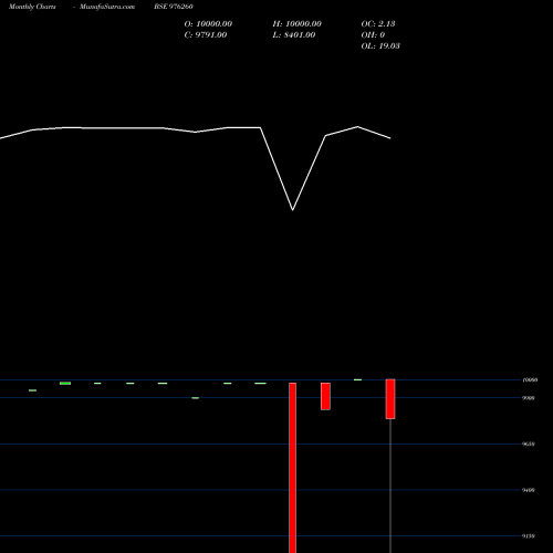 Monthly charts share 976260 MASFSL-9.4%-23-6-26-PVT BSE Stock exchange 