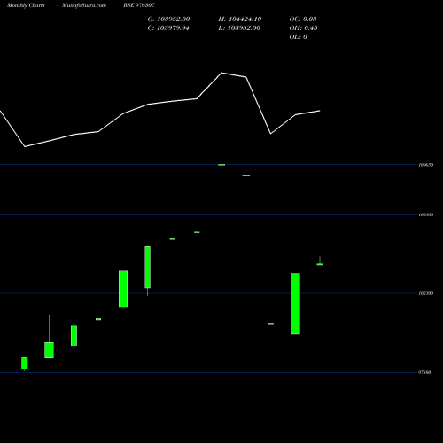 Monthly charts share 976307 EAAAL-10.80%-2-7-27-PVT BSE Stock exchange 