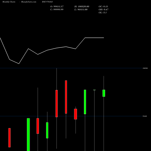 Monthly charts share 976345 KSPL-10.95%-23-7-26-PVT BSE Stock exchange 