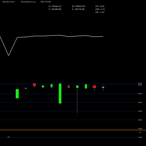 Monthly charts share 976346 KFPL-11.30%-23-1-27-PVT BSE Stock exchange 