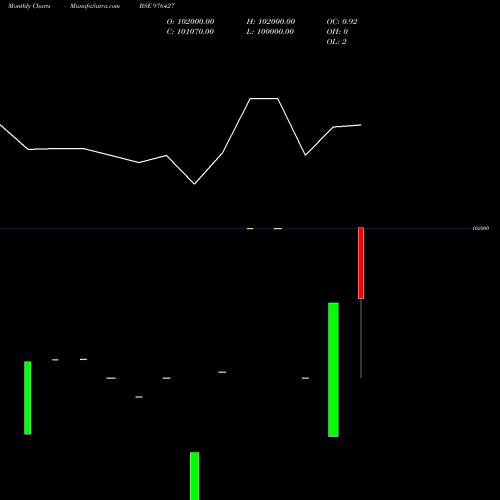 Monthly charts share 976427 MHFCL-11.15%-20-8-30-PVT BSE Stock exchange 