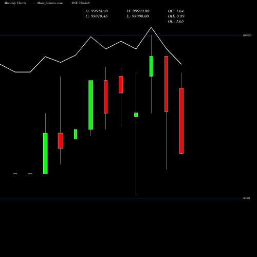 Monthly charts share 976448 ESPL-10.90%-4-2-26-PVT BSE Stock exchange 