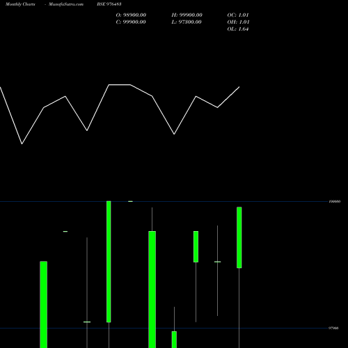 Monthly charts share 976483 KFPL-11.30%-6-3-27-PVT BSE Stock exchange 