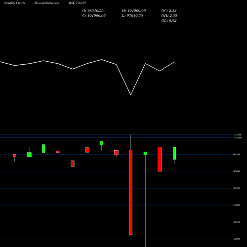 Monthly charts share 976597 MCFL-12.90%-3-10-27-PVT BSE Stock exchange 