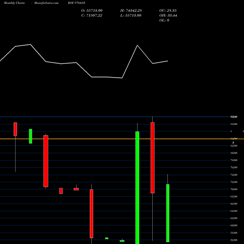 Monthly charts share 976653 KFL-11.30%-30-01-27-PVT BSE Stock exchange 