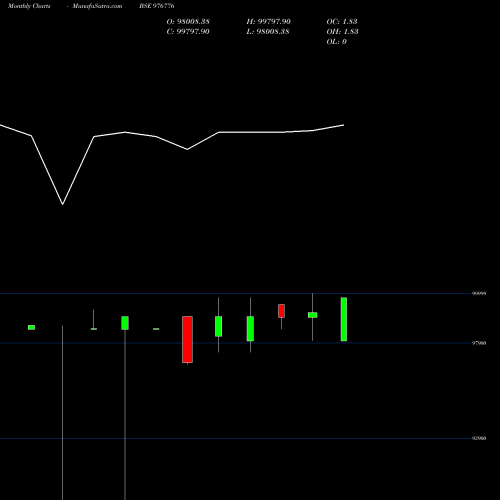 Monthly charts share 976776 KFPL-11.20%-11-12-26-PVT BSE Stock exchange 