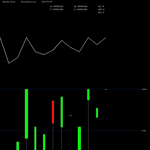 Monthly charts share 976799 IML-11.25%-17-3-27-PVT BSE Stock exchange 